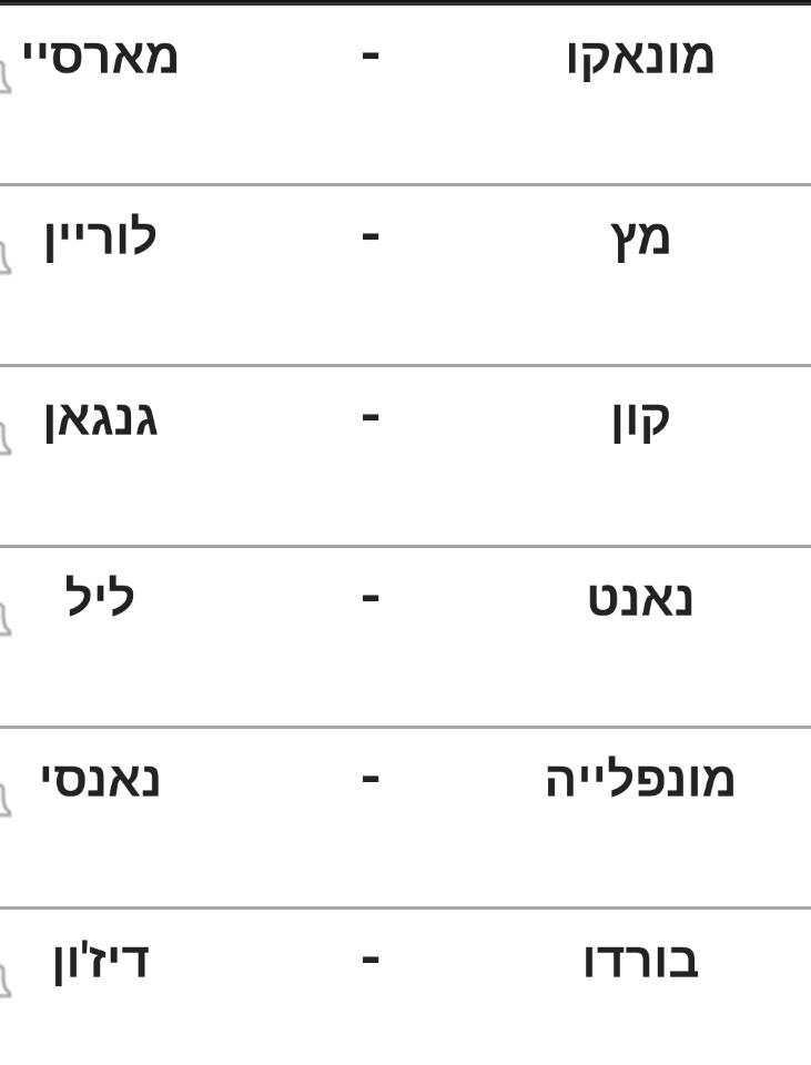 חדשות רוטר שבת של כדורגל ליגת העל מחזור 11 משחקים מהליגות המובילות באירופה