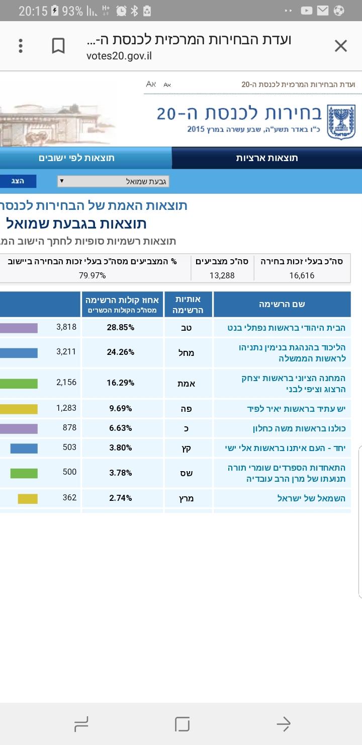 חדשות רוטר גבעת שמואל סוגרת את הגינות הציבוריות לחרדים