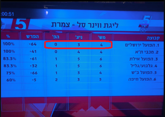 תמונה